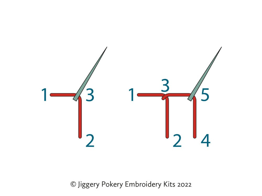 Embroidery stitch guide printable - Jiggery Pokery Embroidery Kits for Free Printable Printable Embroidery Stitch Guide