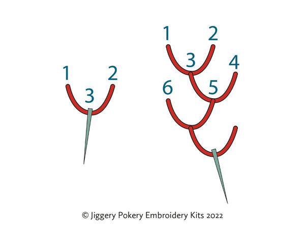 Illustration of feather stitch from Jiggery Pokery embroidery stitch guide